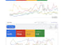 manage google ads for towing and repair shops
